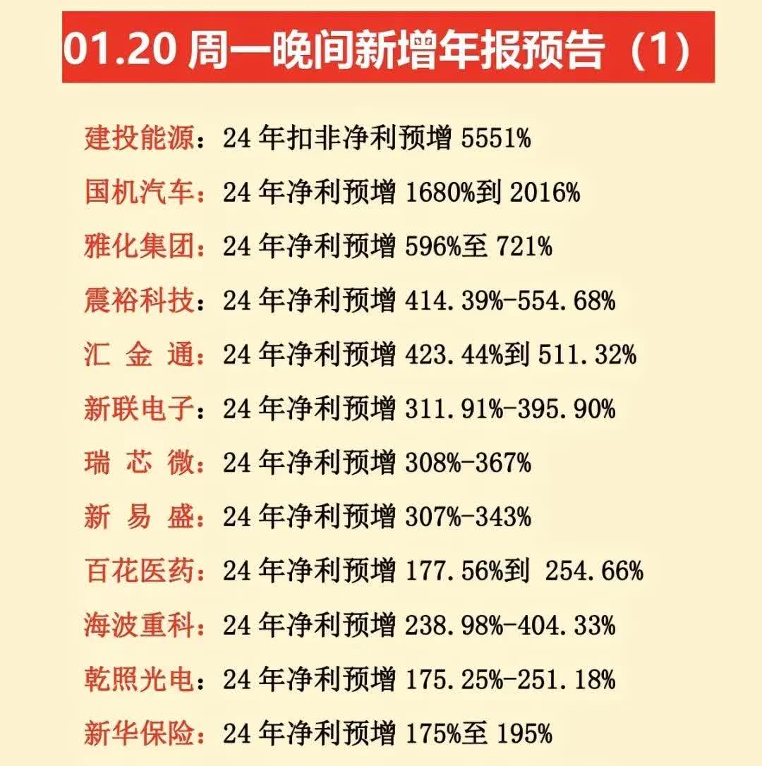 发行回暖+业绩修复 私募业管理规模重回20万亿元