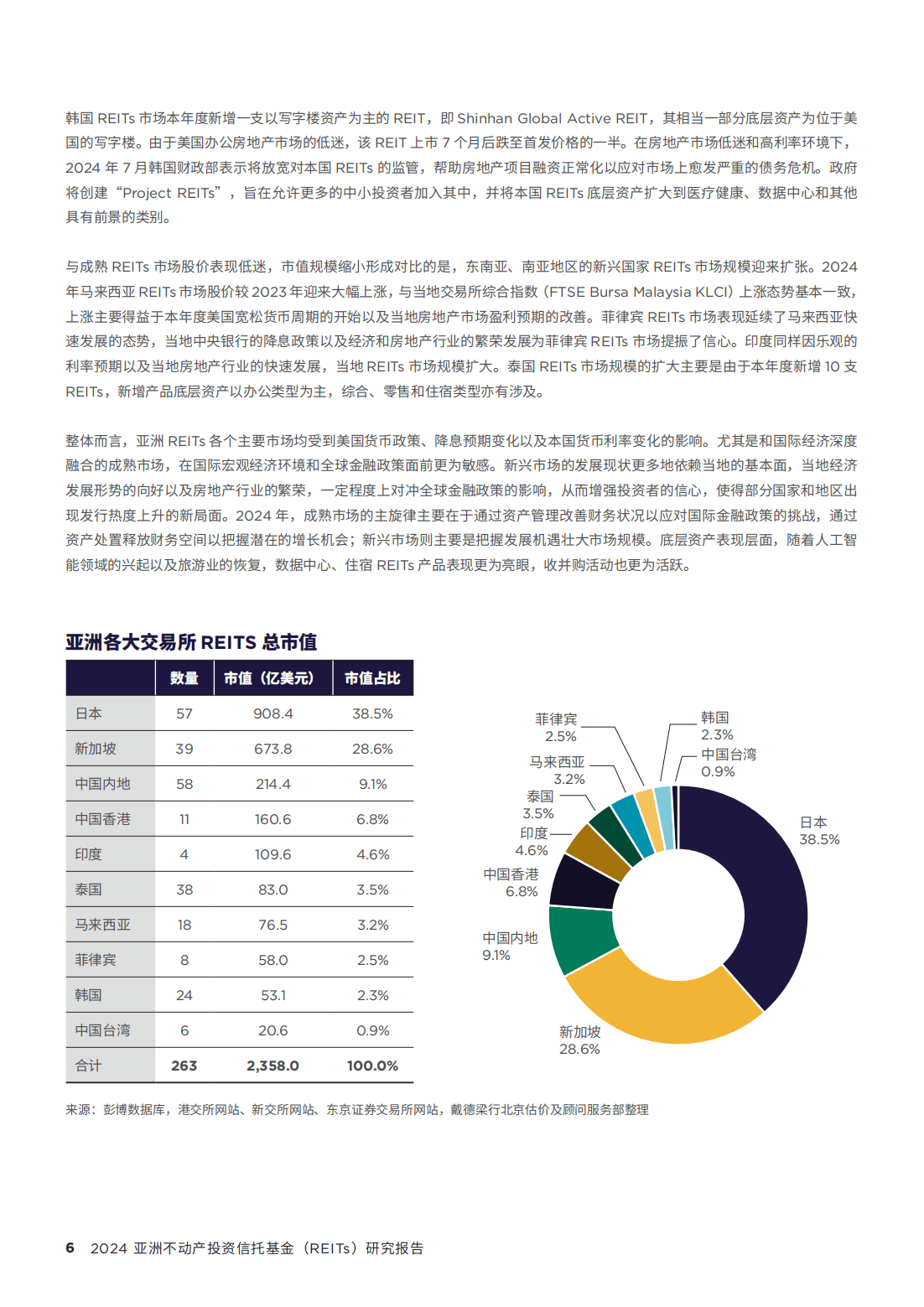 从0到2000亿元 公募REITs四年“拓荒记”