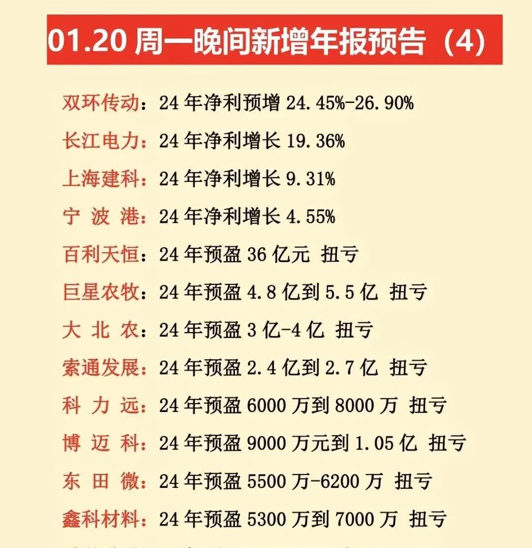 发行回暖+业绩修复 私募业管理规模重回20万亿元