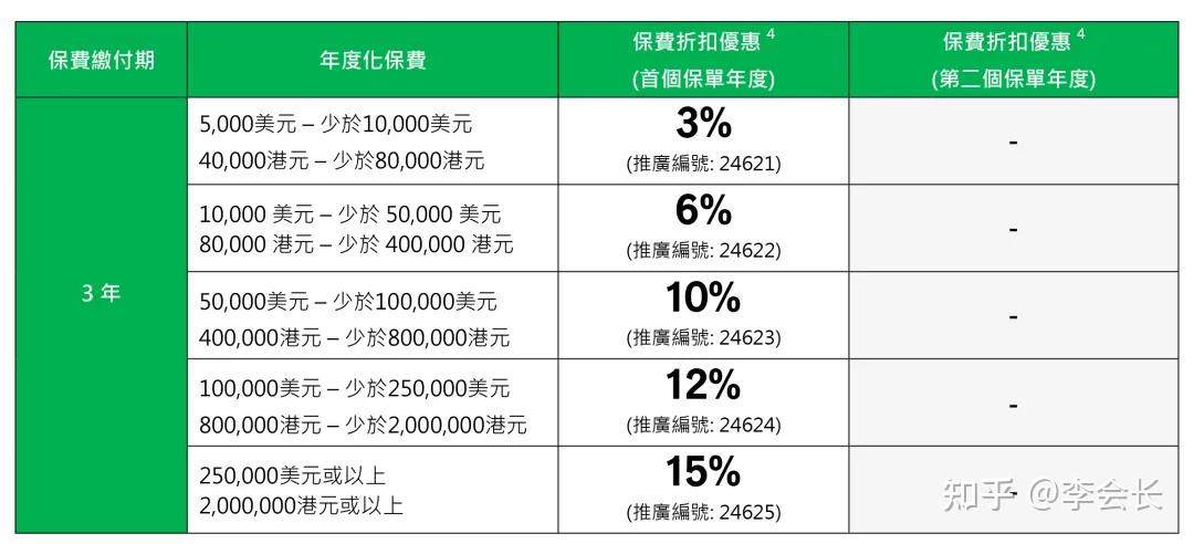 2.5%预定利率产品退场倒计时 保险公司加大浮动收益型产品供给