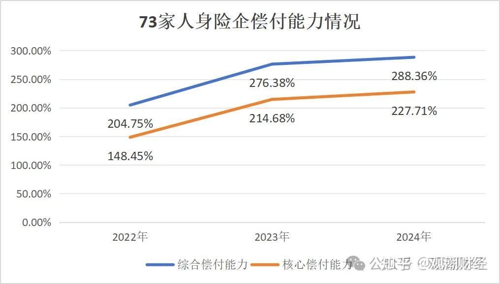 风险综合评级拖累偿付能力 五家险企“亮红灯”