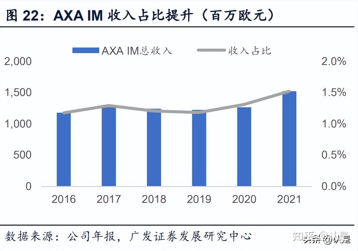 保险资管2024年经营盘点：行业营收突破415亿，头部五强狂揽56%份额