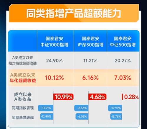 超千只保险资管产品近九成收益为正！哪类产品收益最稳健