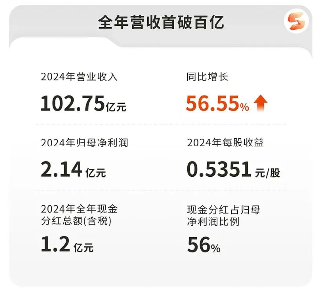 保险资管2024年经营盘点：行业营收突破415亿，头部五强狂揽56%份额