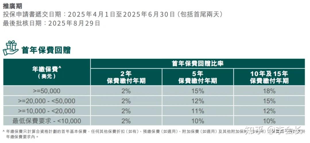 2.5%预定利率产品退场倒计时 保险公司加大浮动收益型产品供给