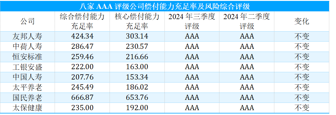 风险综合评级拖累偿付能力 五家险企“亮红灯”