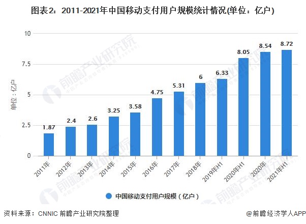 2025中国移动电源行业市场竞争格局与投资前景预测分析_保险有温度,人保护你周全