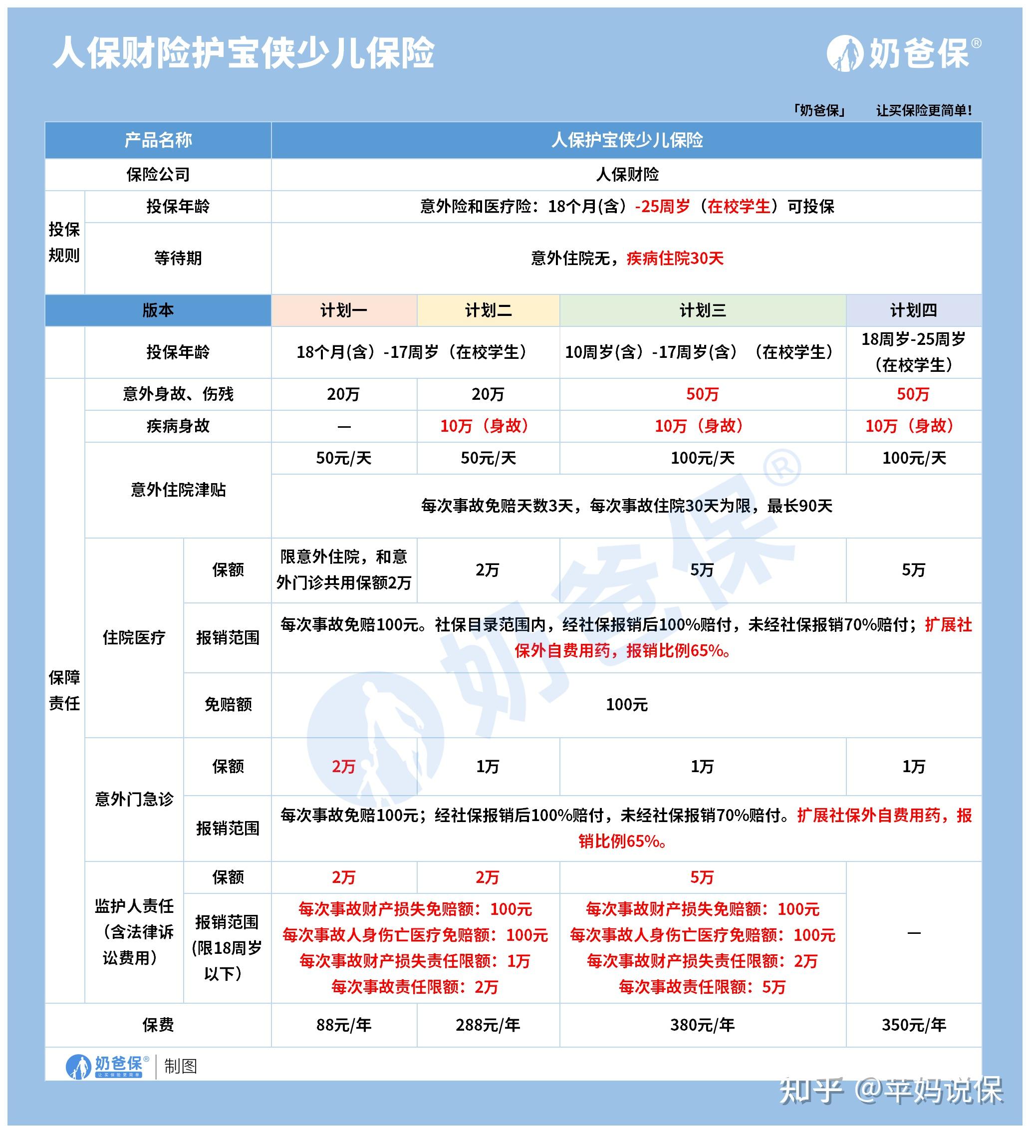 拥有“如意行”驾乘险，出行更顺畅！,人保护你周全_中国服装定制行业深度调研及市场规模、投资机会分析2025