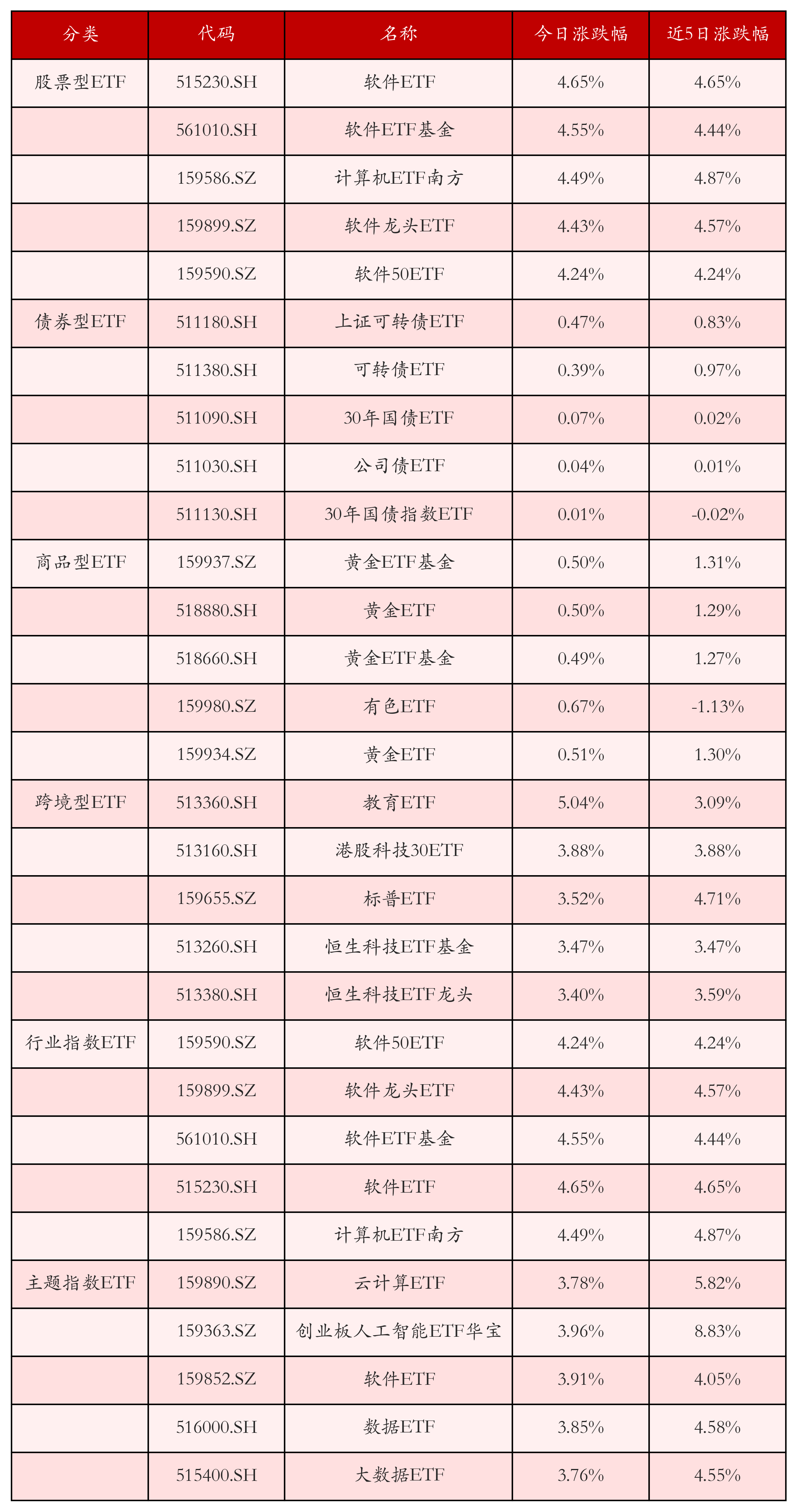 16只新型浮动费率基金发行 投资者“多赚多付、少赚少付”