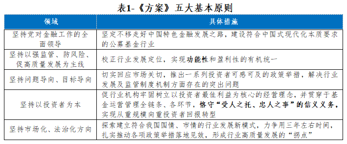 银华基金：打通中长期资金入市堵点 开启资本市场高质量发展新征程