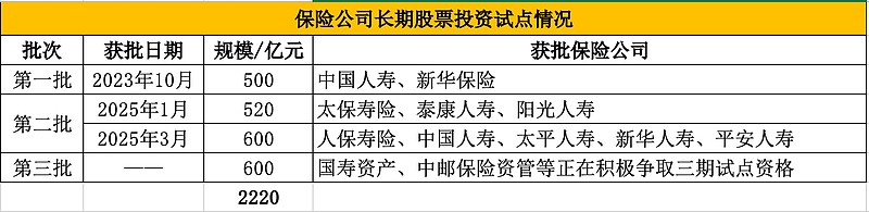 国寿安保基金：坚定看好中国资产价值 积极推动中长期资金入市