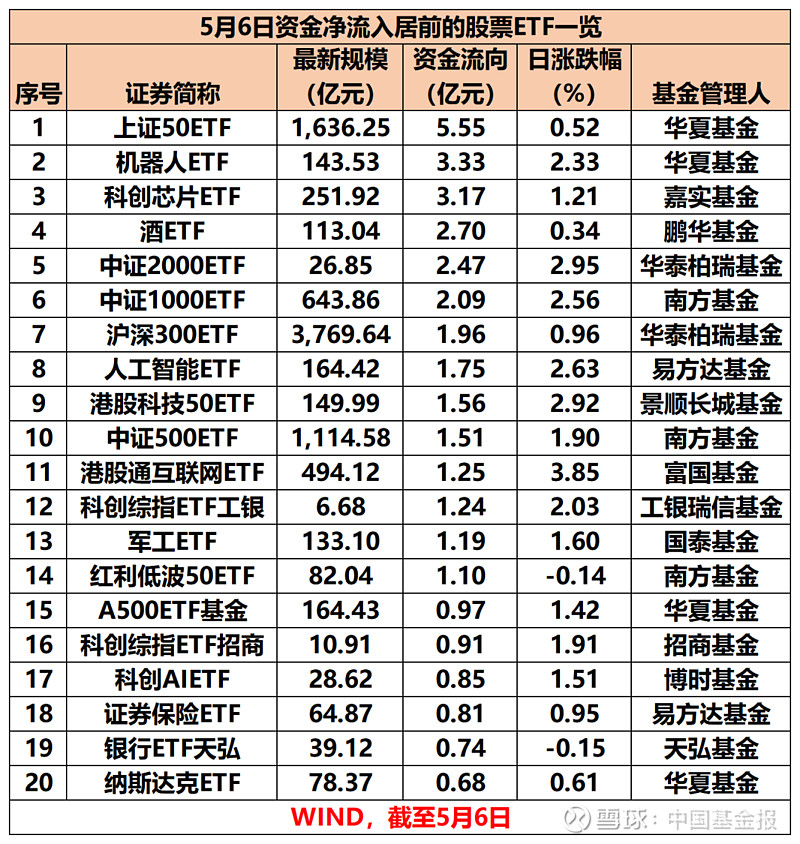 建信基金：聚焦科技金融 跑出科创加速度