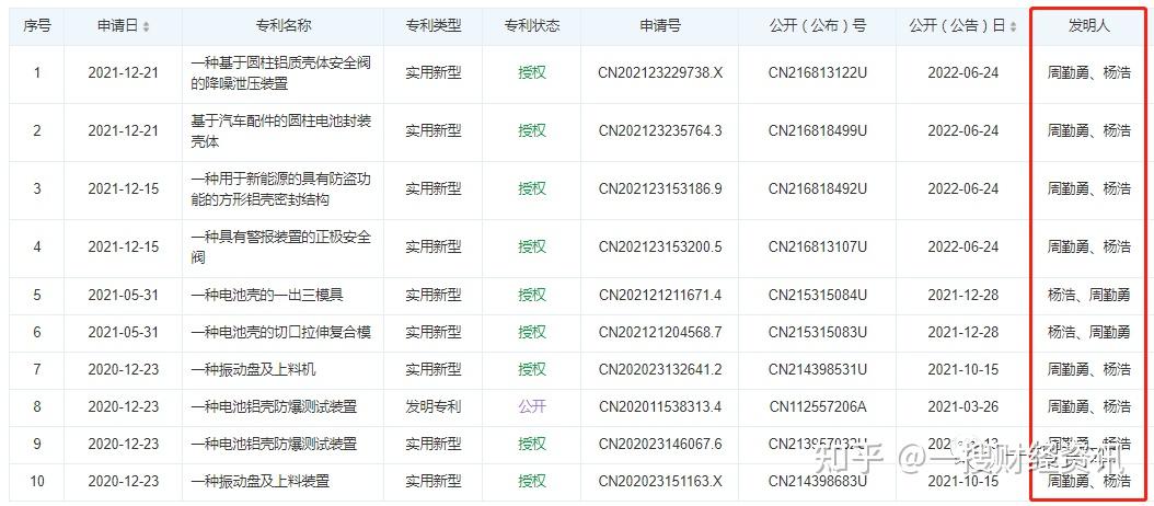 兴业银行回应“大额存款推名企实习”：推广中表述不完整 已暂停该项目