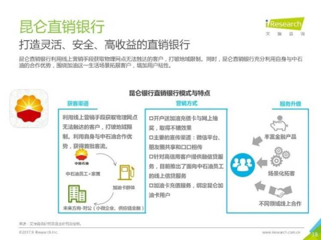 首家直销银行即将退场 多家银行对旗下直销银行App进行整合或关停