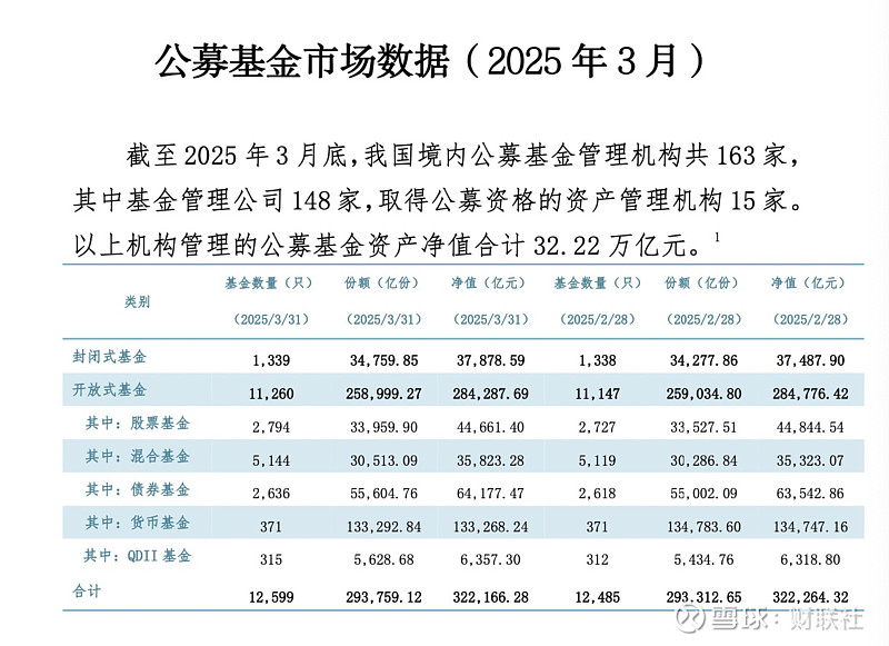 公募基金规模首破33万亿元 有望持续增长