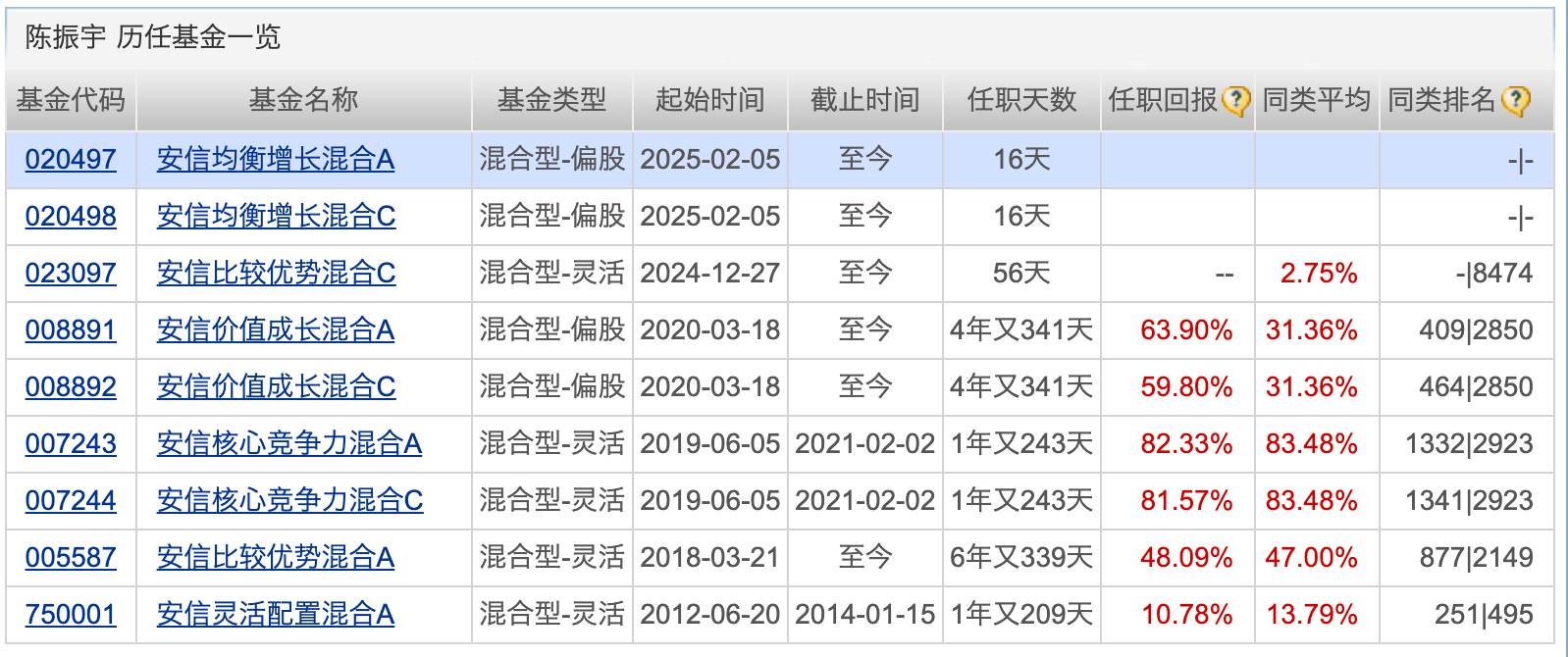 16只新模式浮动管理费基金首发平稳 业内人士呼吁着眼长期
