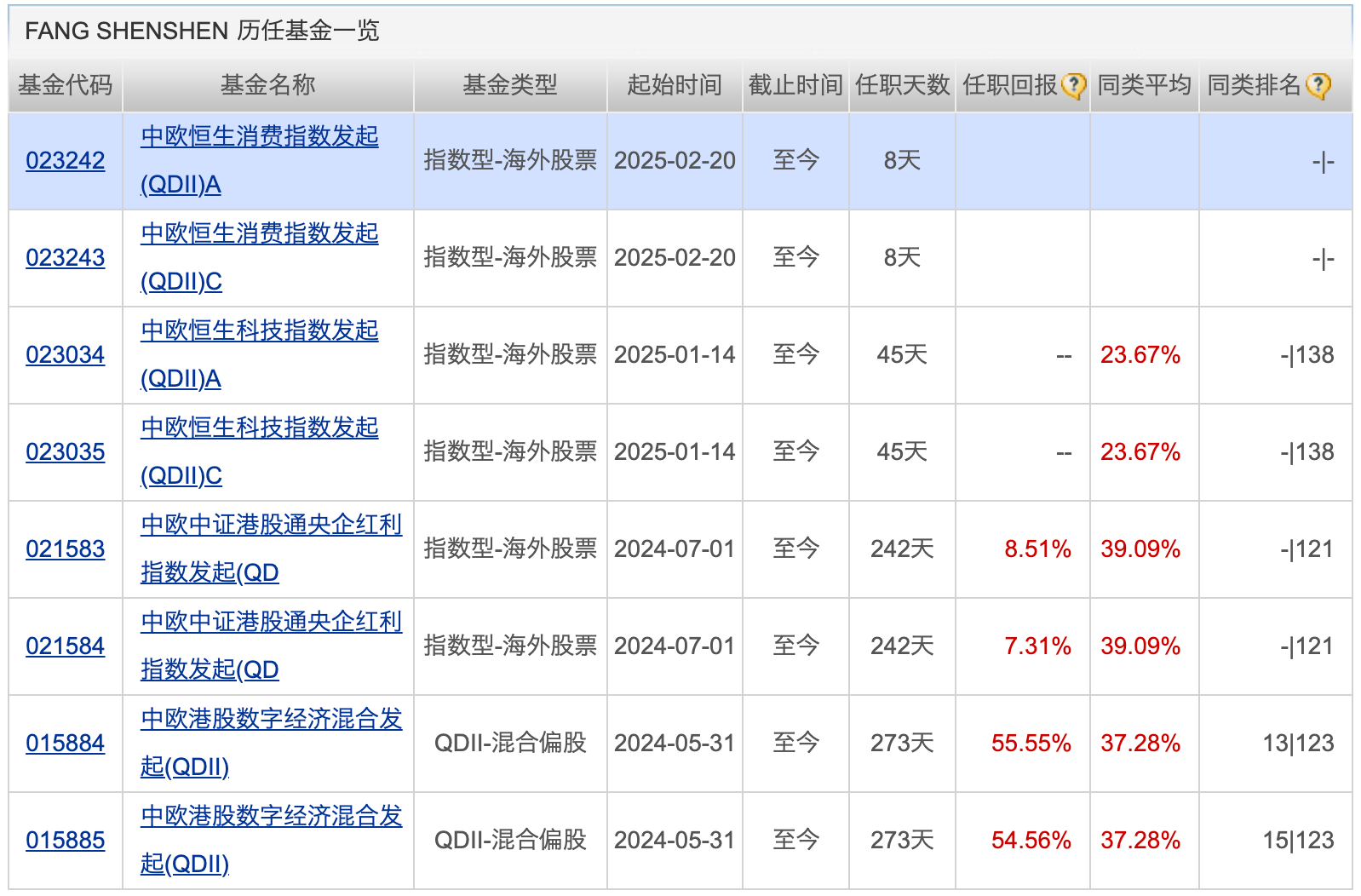 16只新模式浮动管理费基金首发平稳 业内人士呼吁着眼长期
