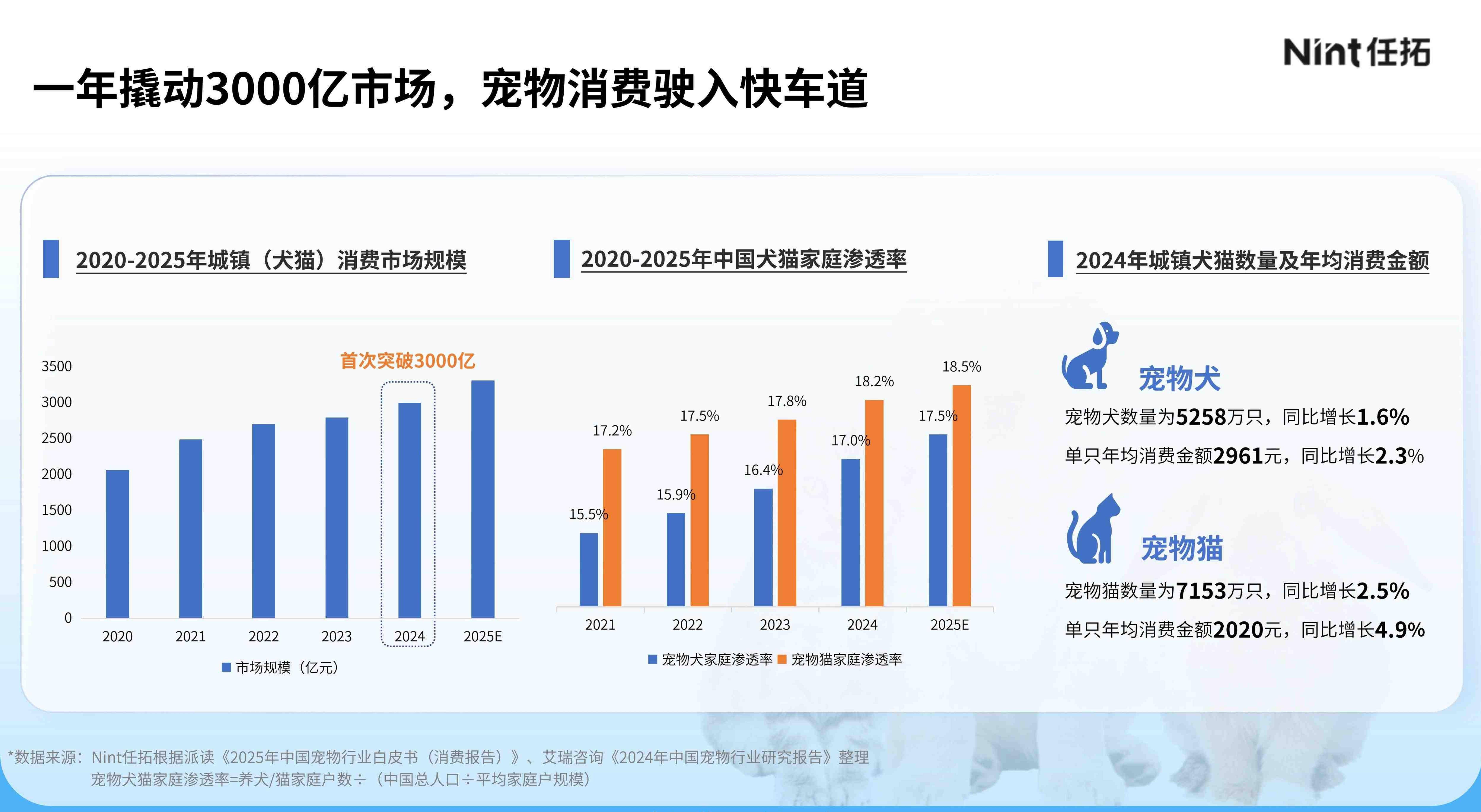 保险有温度,人保车险_中国植物提取物行业研究及市场规模、趋势分析2025