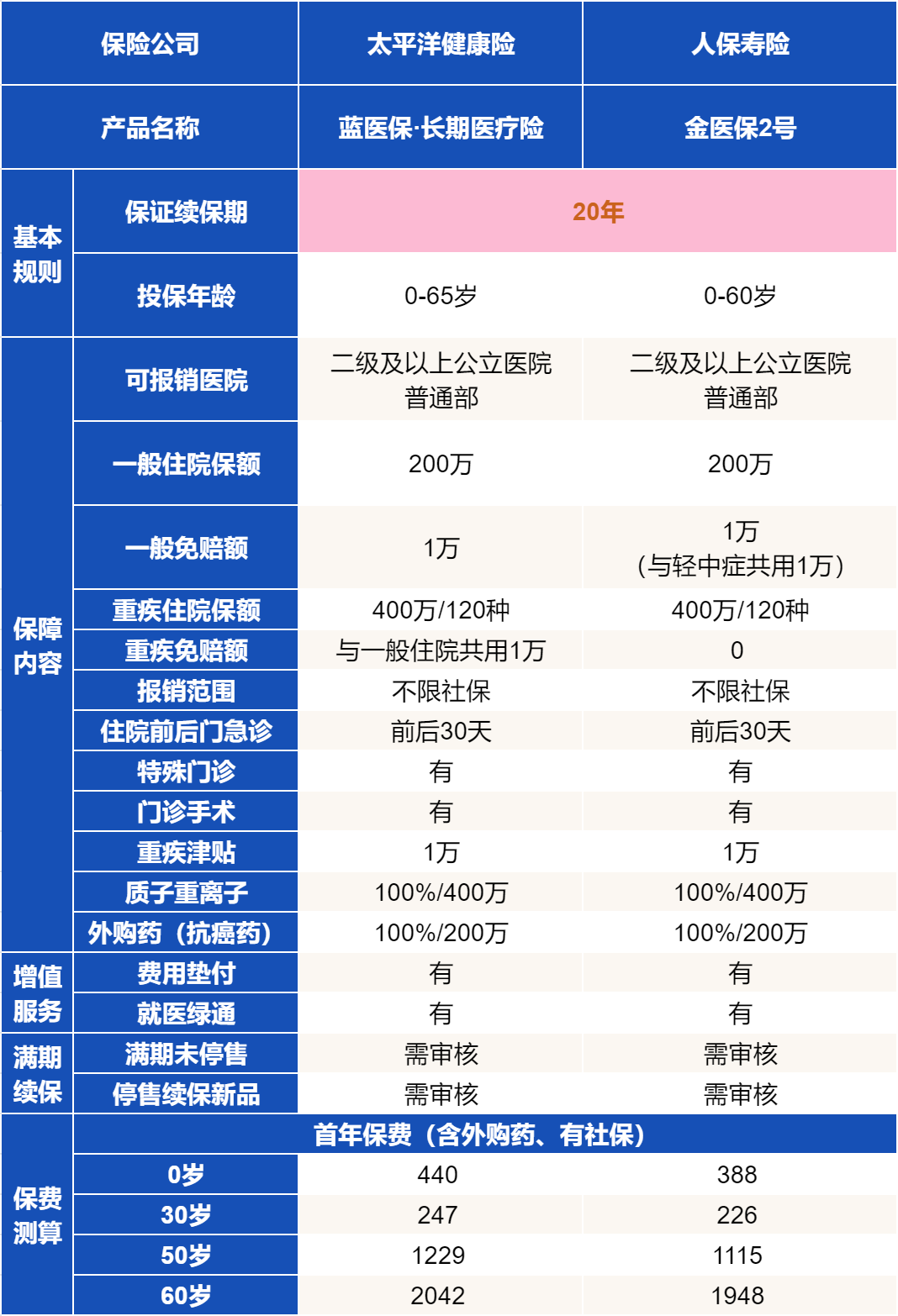 保险有温度,人保服务_闲置经济行业现状及供需格局、未来趋势分析2025