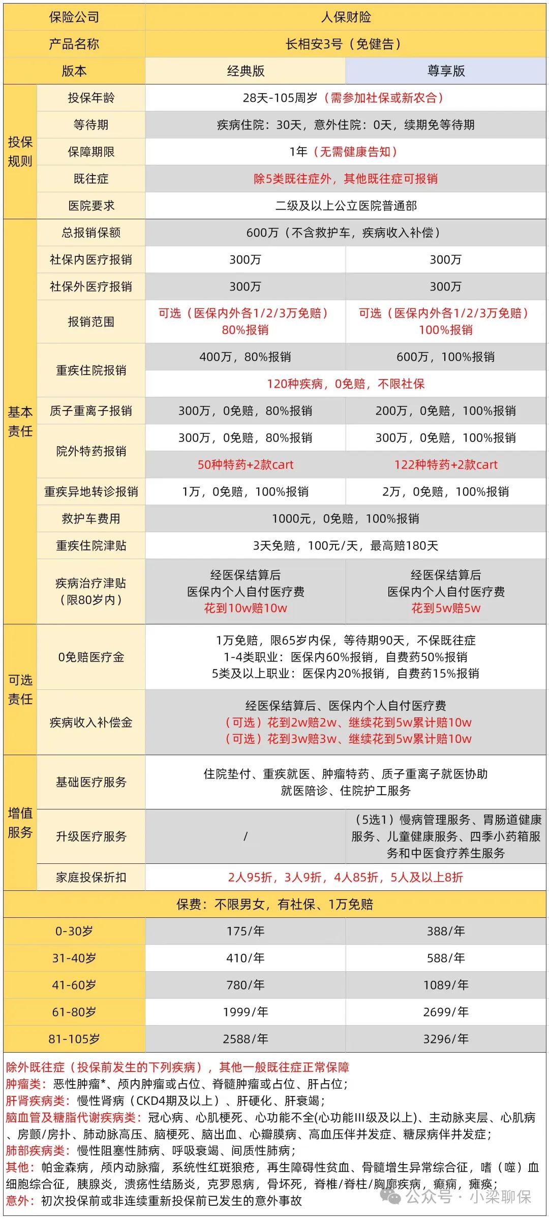 保险有温度,人保服务_闲置经济行业现状及供需格局、未来趋势分析2025