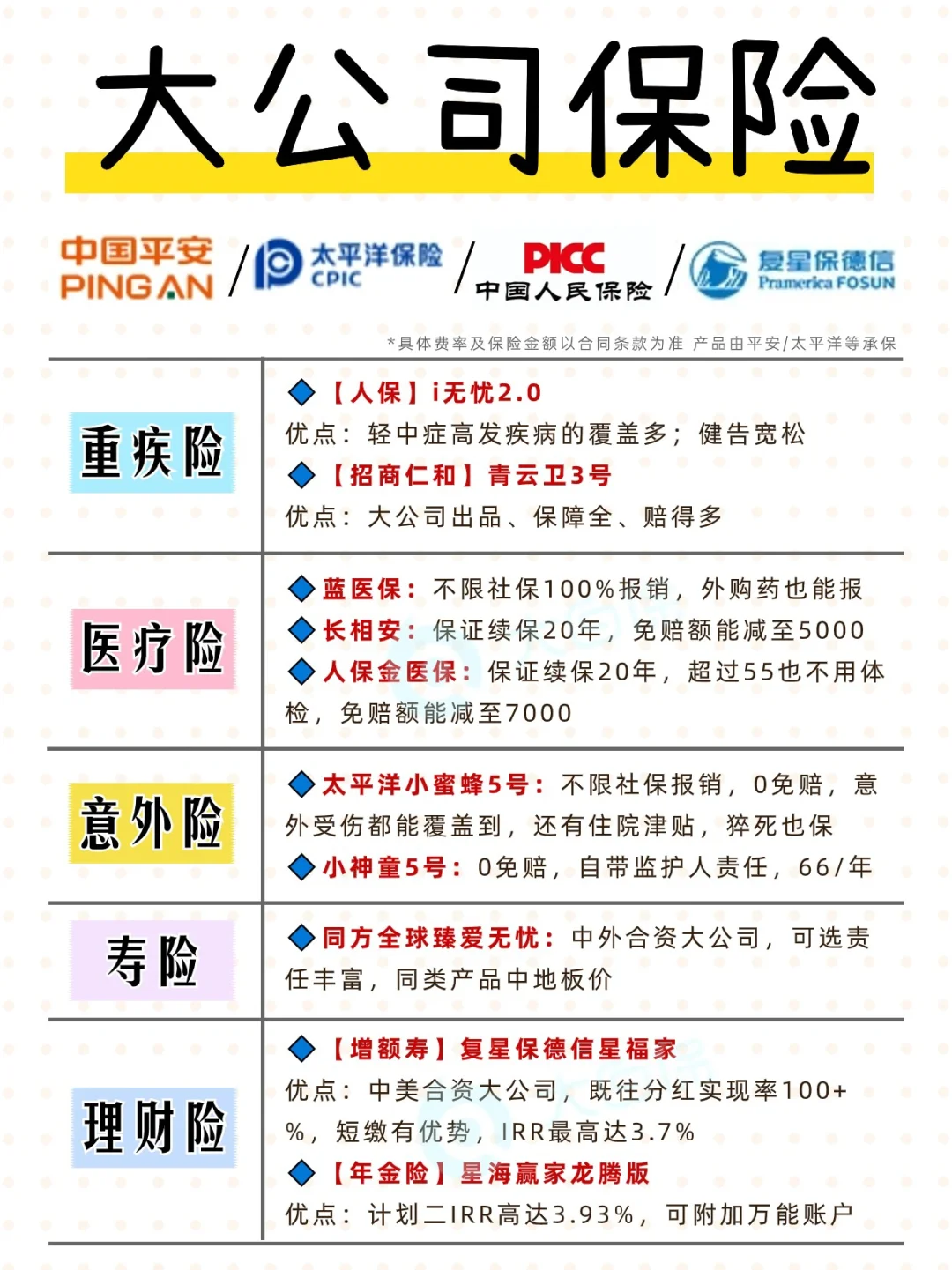 人保车险,人保服务_2025年中国大健康行业发展现状级未来趋势预测分析
