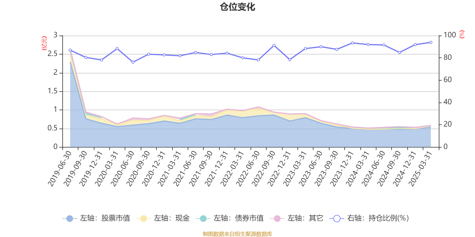 2025基金产业：中小企业则通过差异化竞争策略，在细分市场上寻找突破口_人保车险,人保财险 