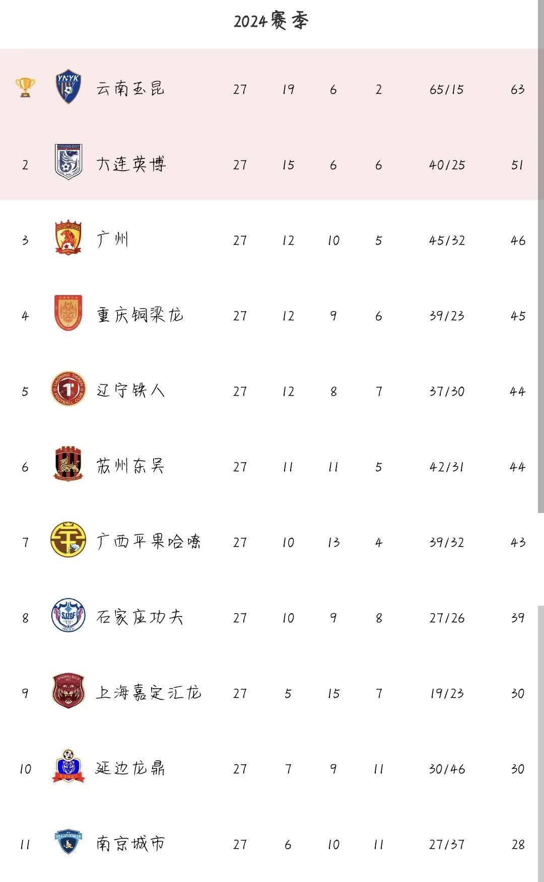 平均上座率赶超中甲联赛，“苏超”爆红带来了什么