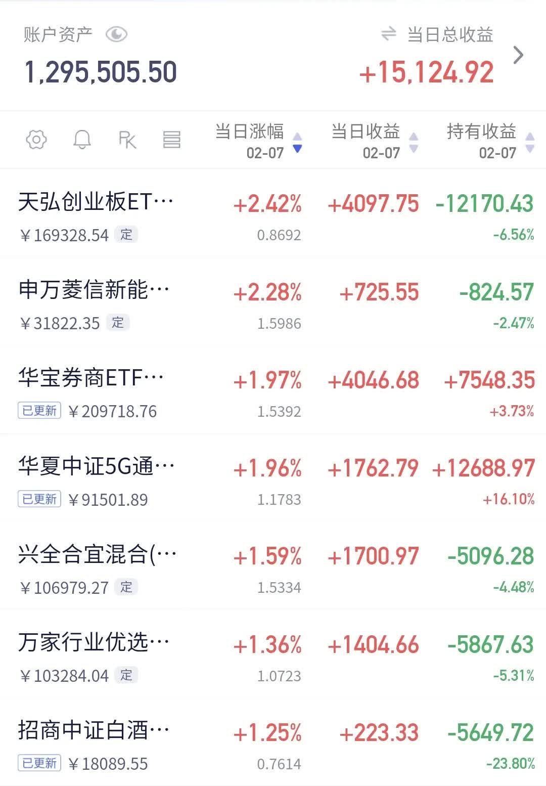 多路资金吹响集结号 股市再添活水