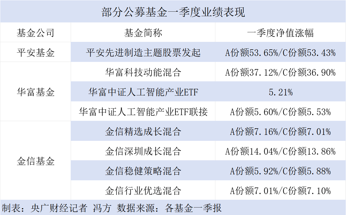 年内公募自购权益产品超18亿元