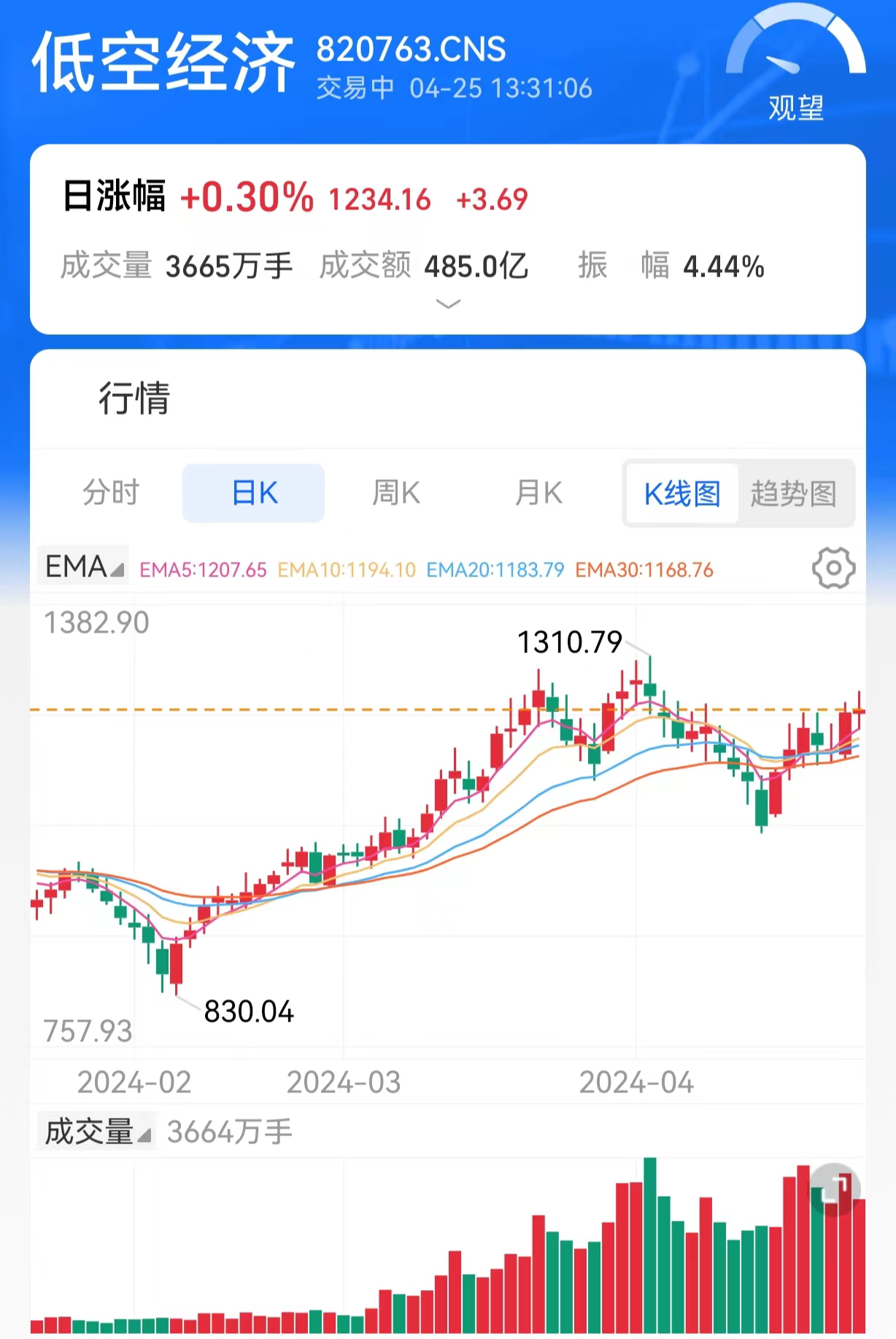 多路资金吹响集结号 股市再添活水
