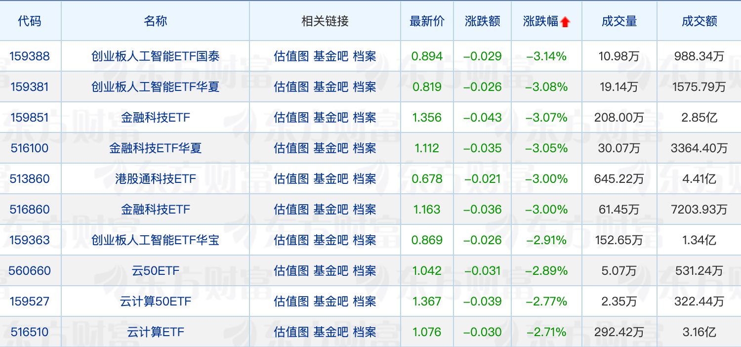 北证50行情持续火热多只基金发“限购令”