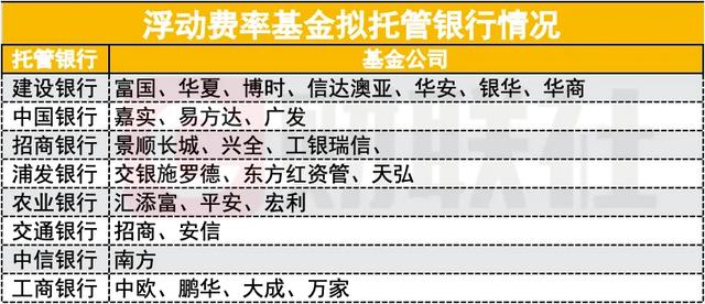 首批创新浮动费率基金开售拟任基金经理成关注焦点