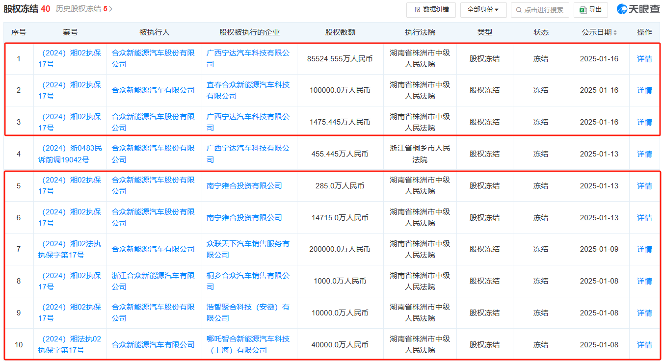 4050万元！哪吒汽车原CEO张勇名下股权被冻结