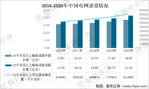 2025中国电网行业市场全景调研及未来发展趋势预测分析_人保伴您前行,人保护你周全