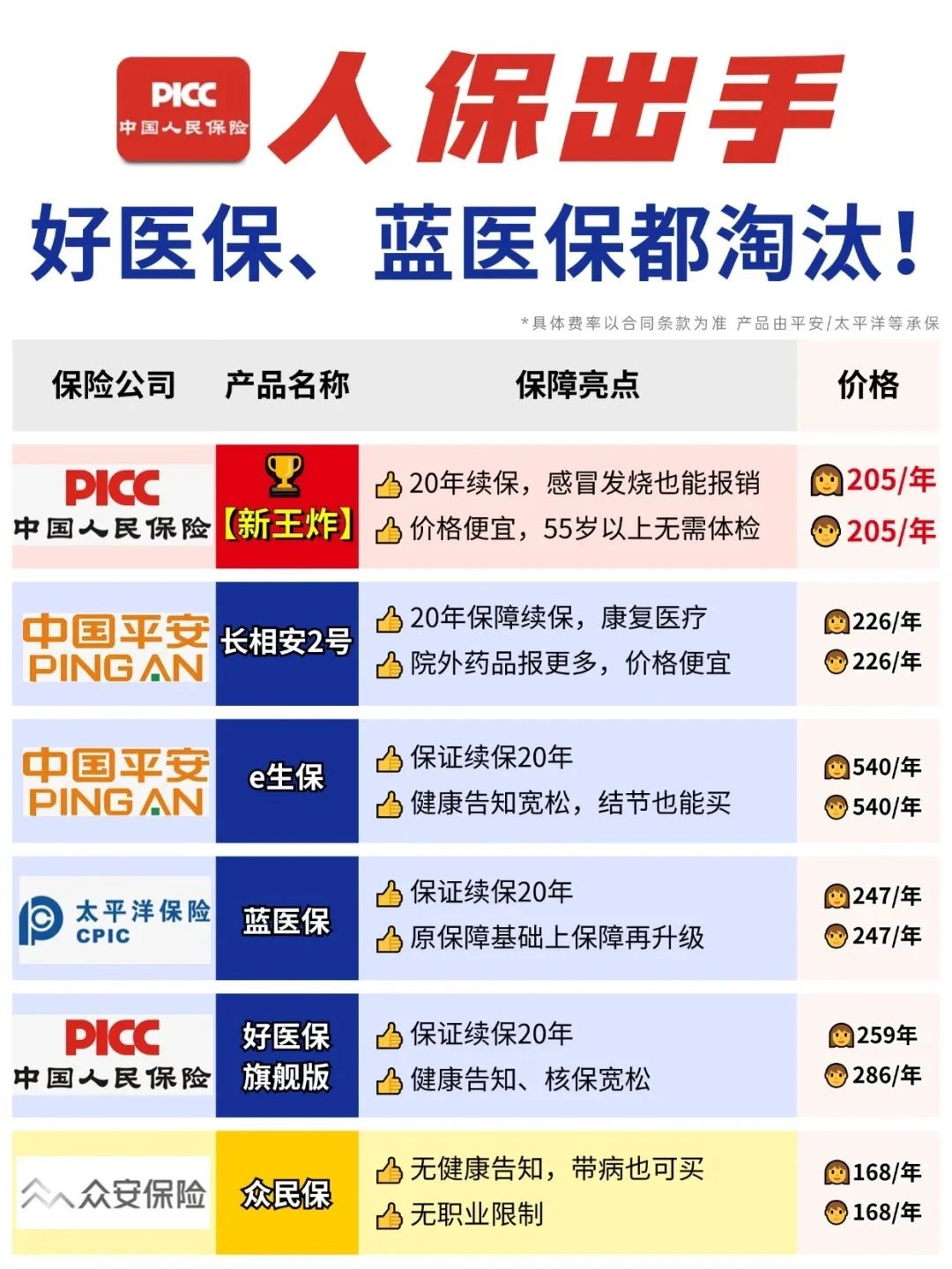 2025生活服务行业市场规模及未来发展趋势、前景分析_人保服务 ,拥有“如意行”驾乘险，出行更顺畅！