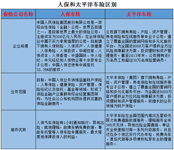 2025年外卖行业现状与发展趋势分析_人保服务,人保车险