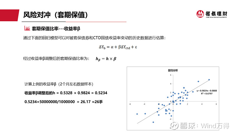 招银理财总裁助理董倩：将重心放在R3含权产品线，保持绝对收益基本盘