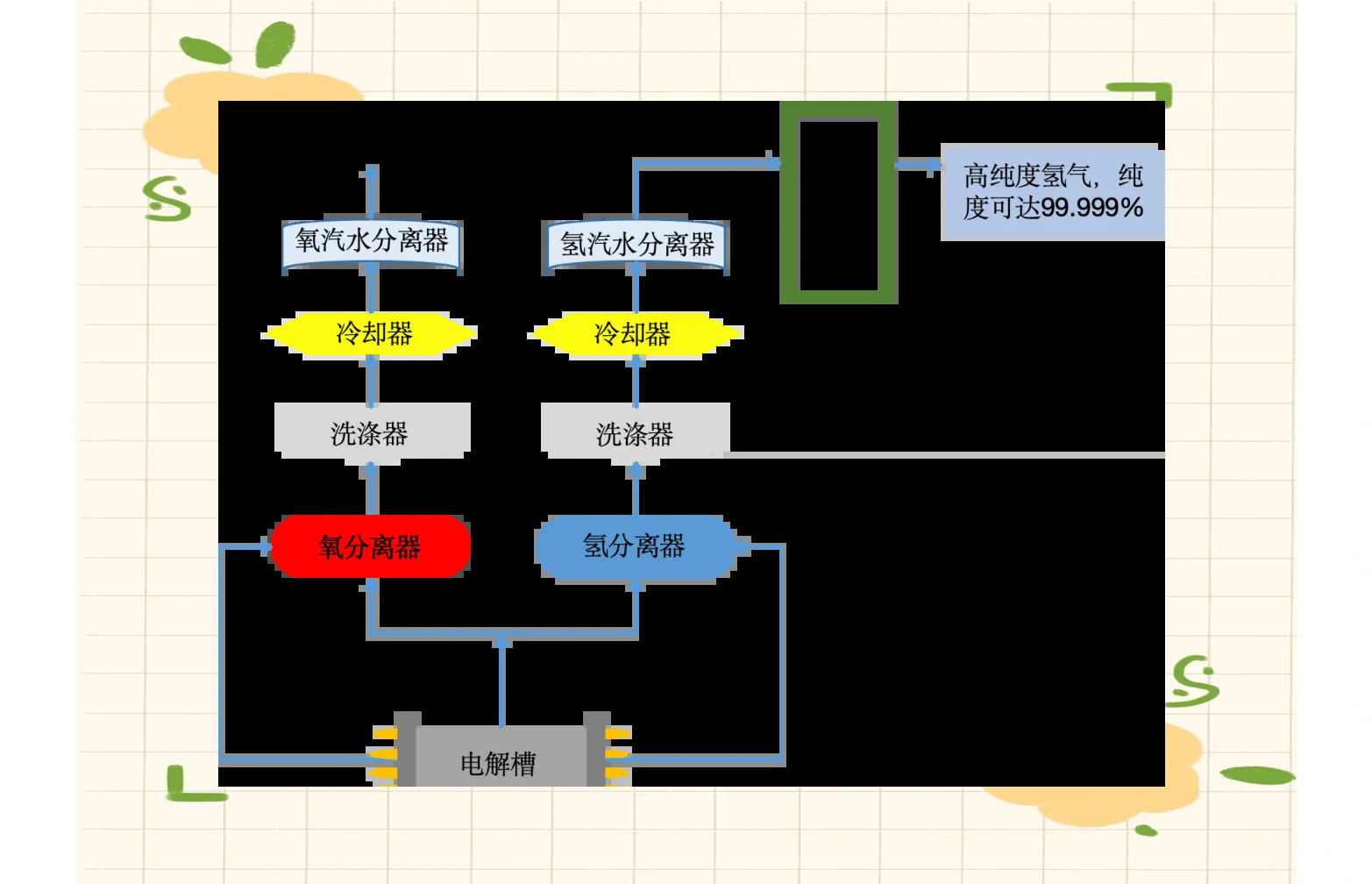 2025中国电解水制氢行业竞争格局分析及市场规模分析_人保车险,人保财险 