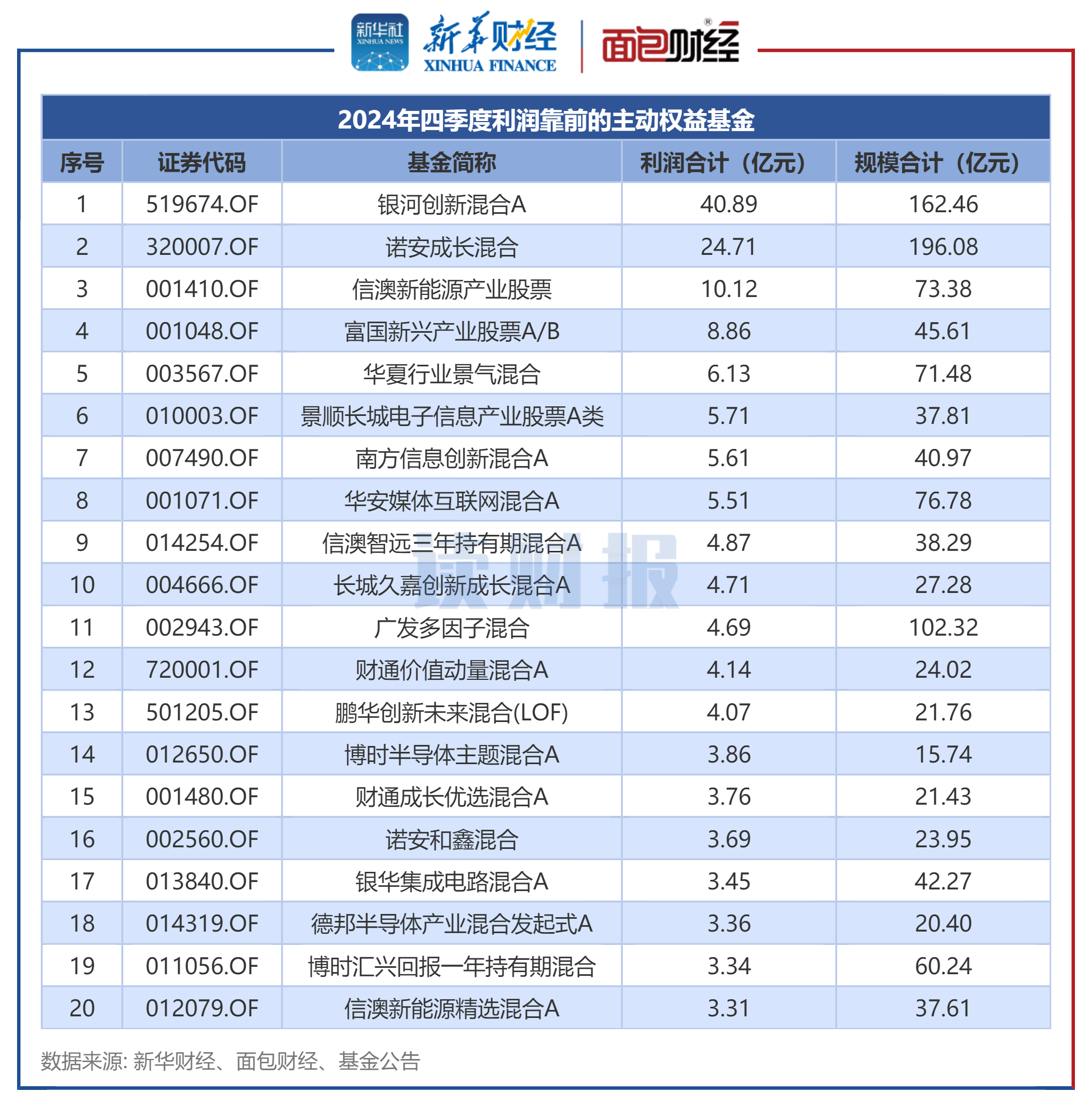 4月150家期货公司合计实现净利润7.85亿元