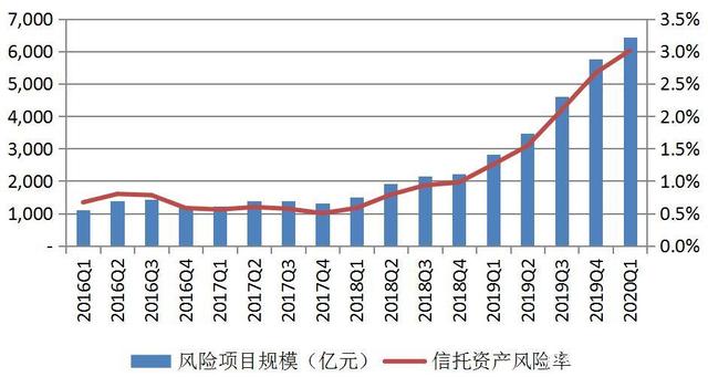 保险金信托迎机构跑步入场 “前人栽树难乘凉”问题何解