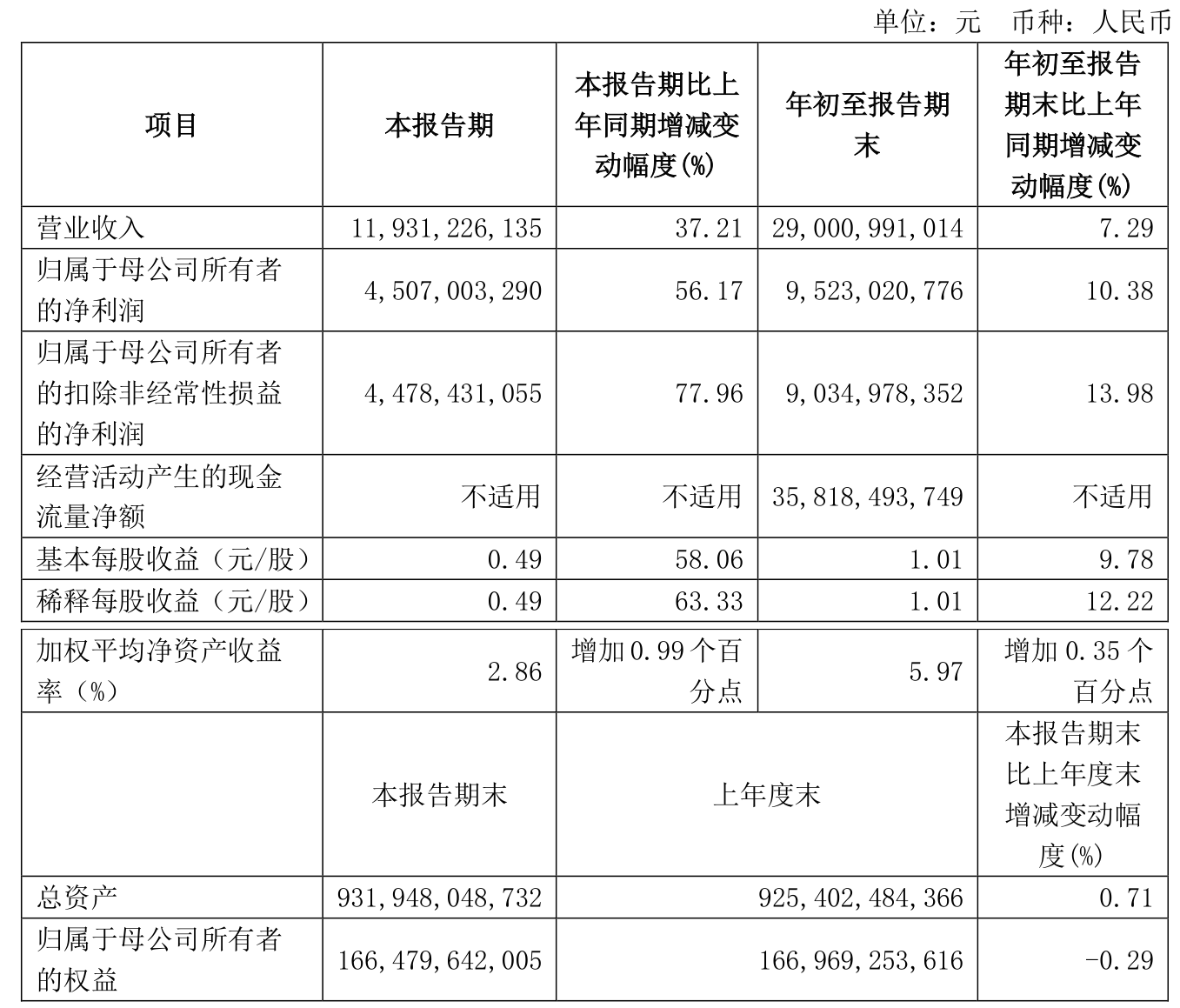 年内险资资产支持计划登记规模同比增长56.5%