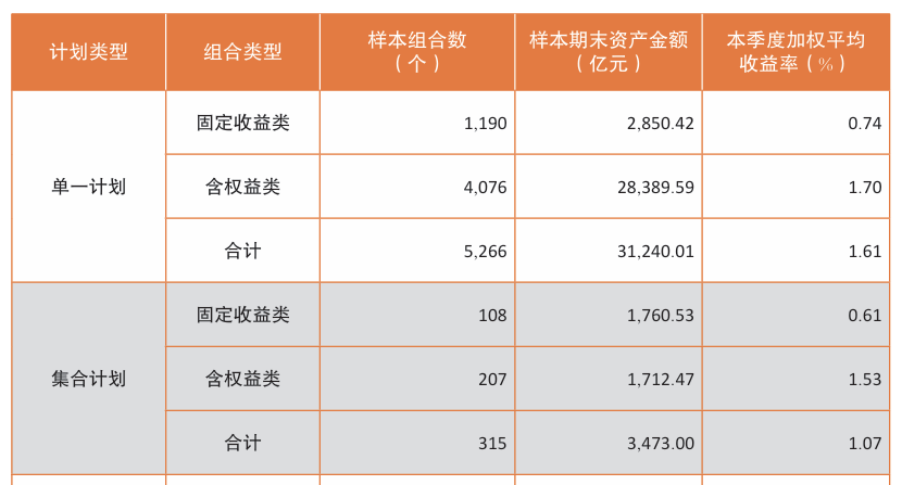 年内险资资产支持计划登记规模同比增长56.5%