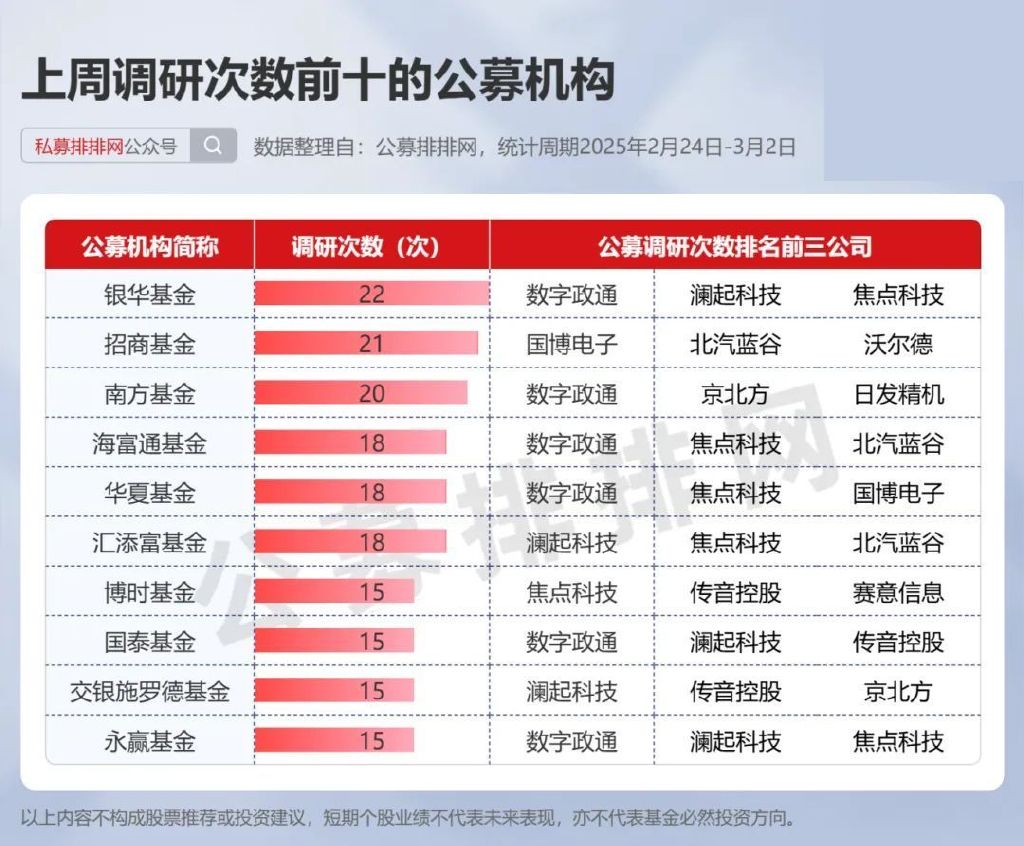 公募基金今年新发规模已超4000亿元
