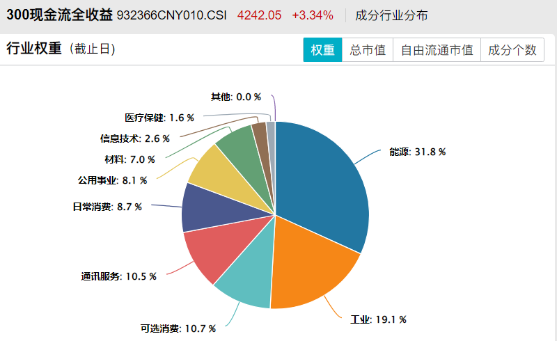年内险资资产支持计划登记规模同比增长56.5%