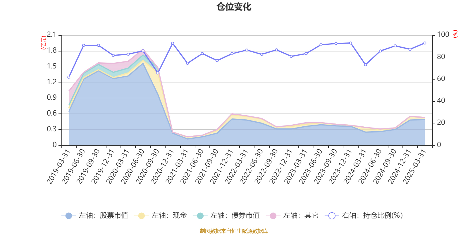 方正富邦基金董事长退休离任 年内超过10位公募高层投研退休
