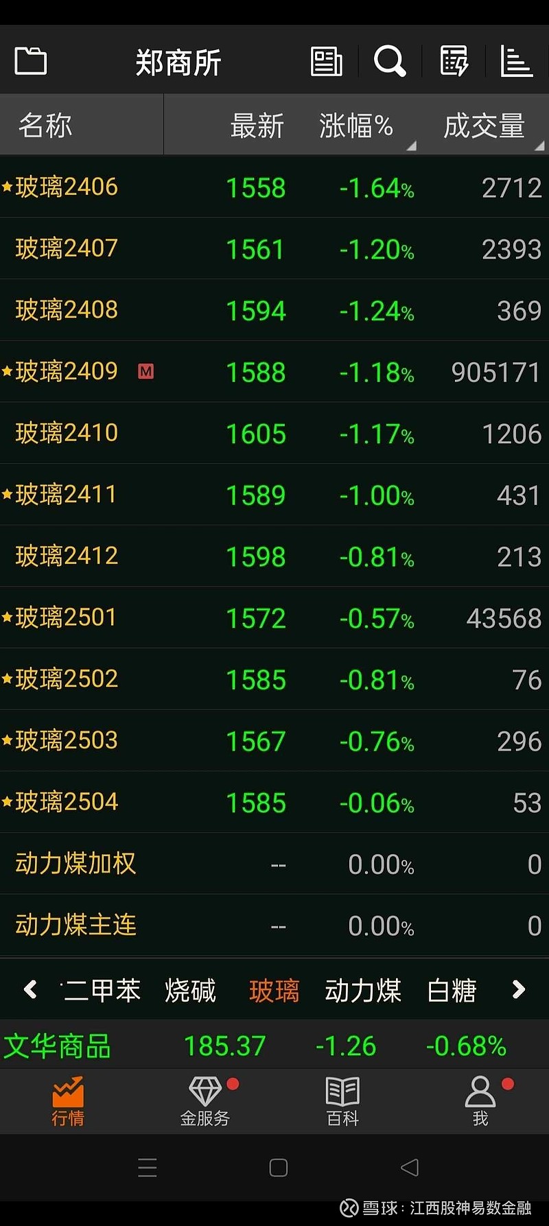 郑商所与国家气象信息中心联合研发新一批气温指数 服务区域不断拓展 指数体系更加完善