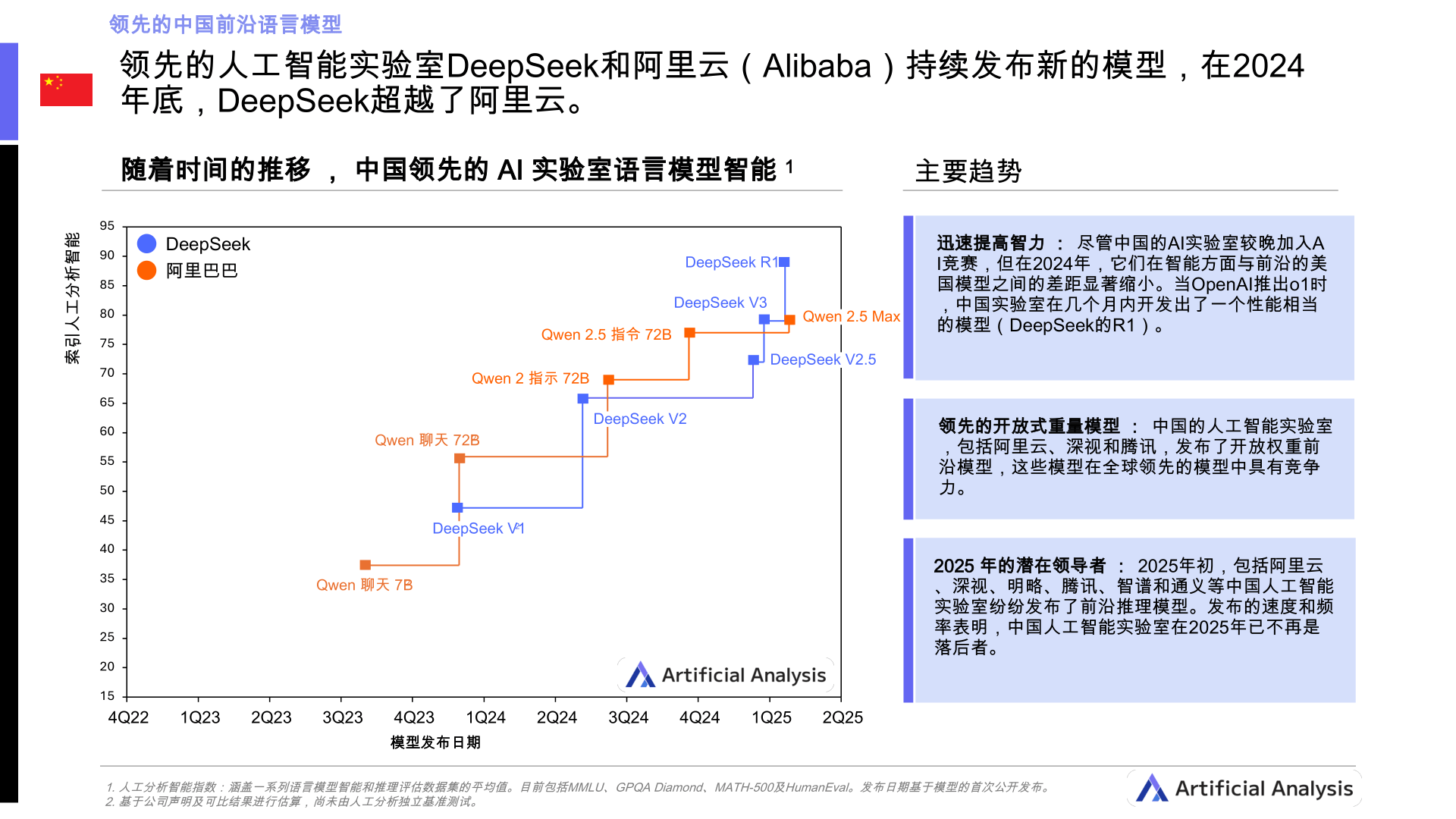 《中国AI的跨洋生长》：“DeepSeek们”如何实现出海进阶？