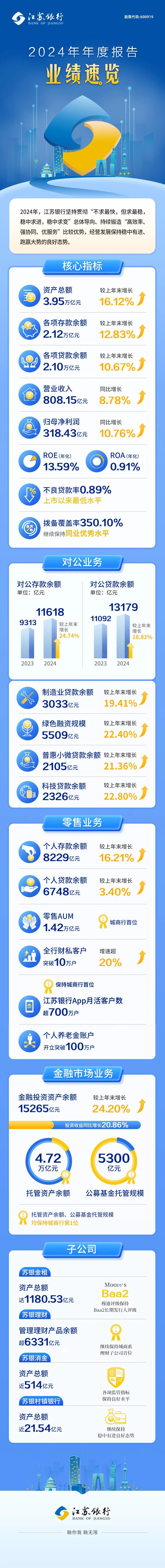 一周银行速览（5.23—5.30）