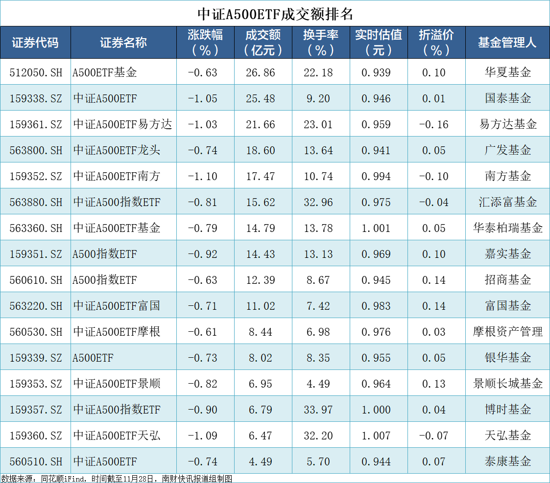 本周首发的16只新型浮动管理费率基金中，有基金率先卖超10亿元