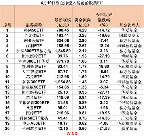买买买！宽基ETF，获大举加仓！
